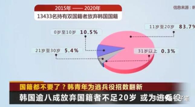 韩国青年的决心:宁愿叛国也不服兵役!