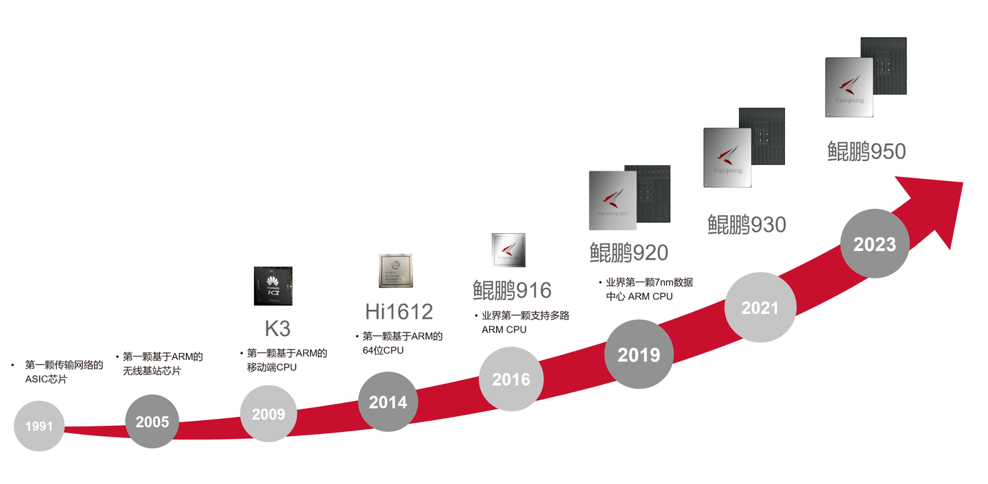 华为taishan能把arm服务器做起来吗 知乎