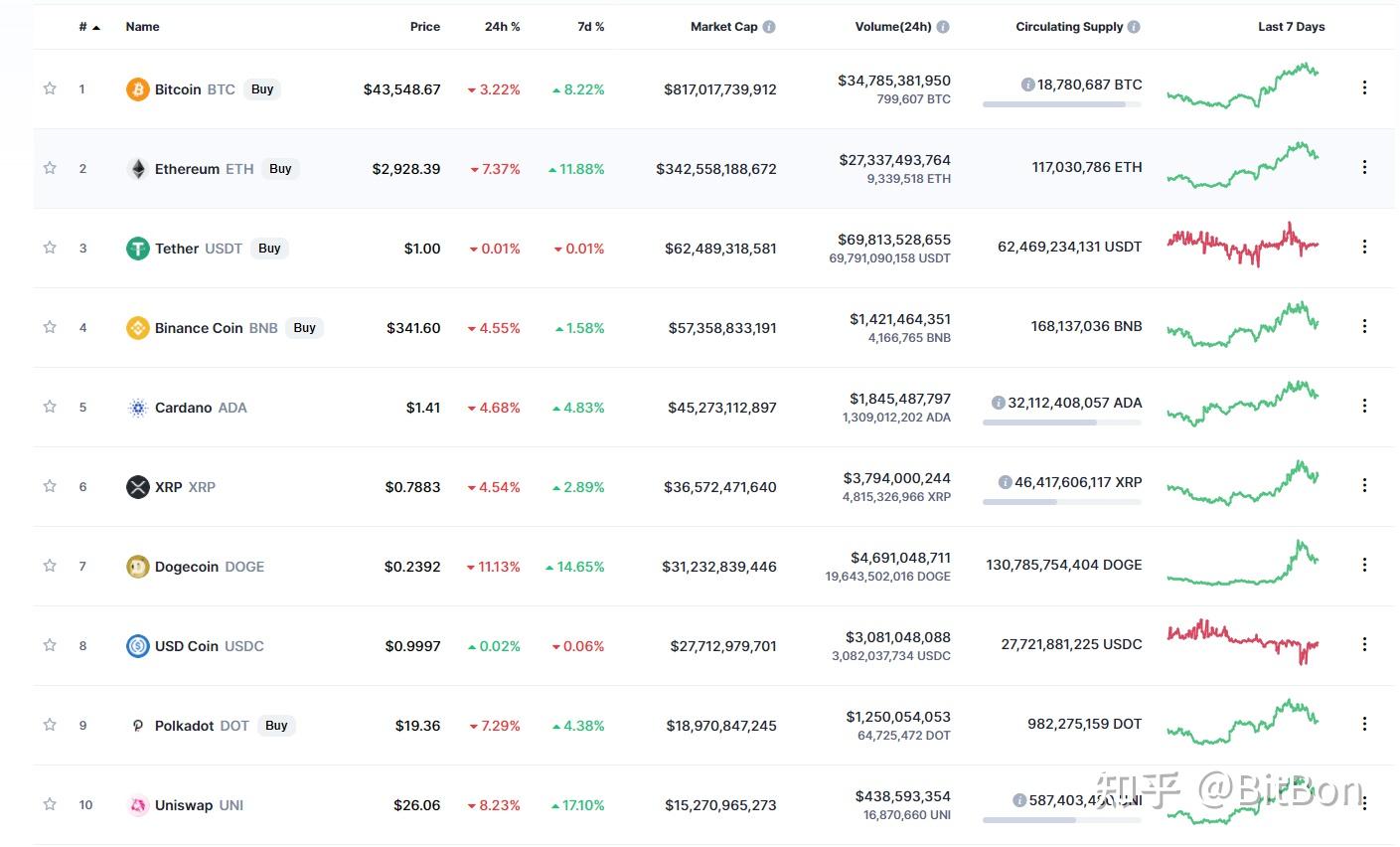 数据科学解读比特币——MVRV - 知乎