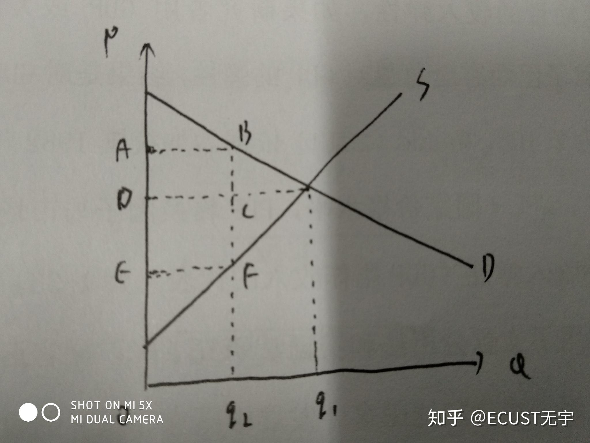 经济学总量是用微观经济学完成的_微观经济学思维导图(2)