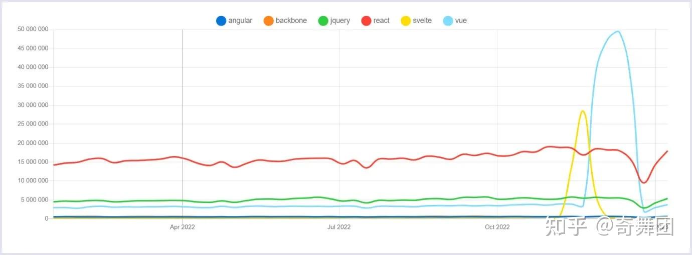 2023年你应该关注的JavaScript趋势 - 知乎