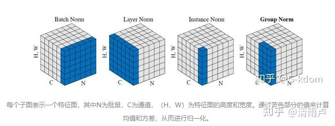 六万字总结机器学习面试问题 六万字总结机器学习面试问题
