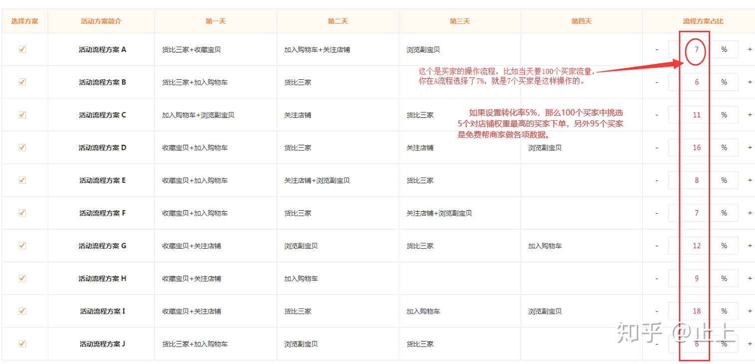 如何有效提升拼多多店铺在搜索引擎中的排名？