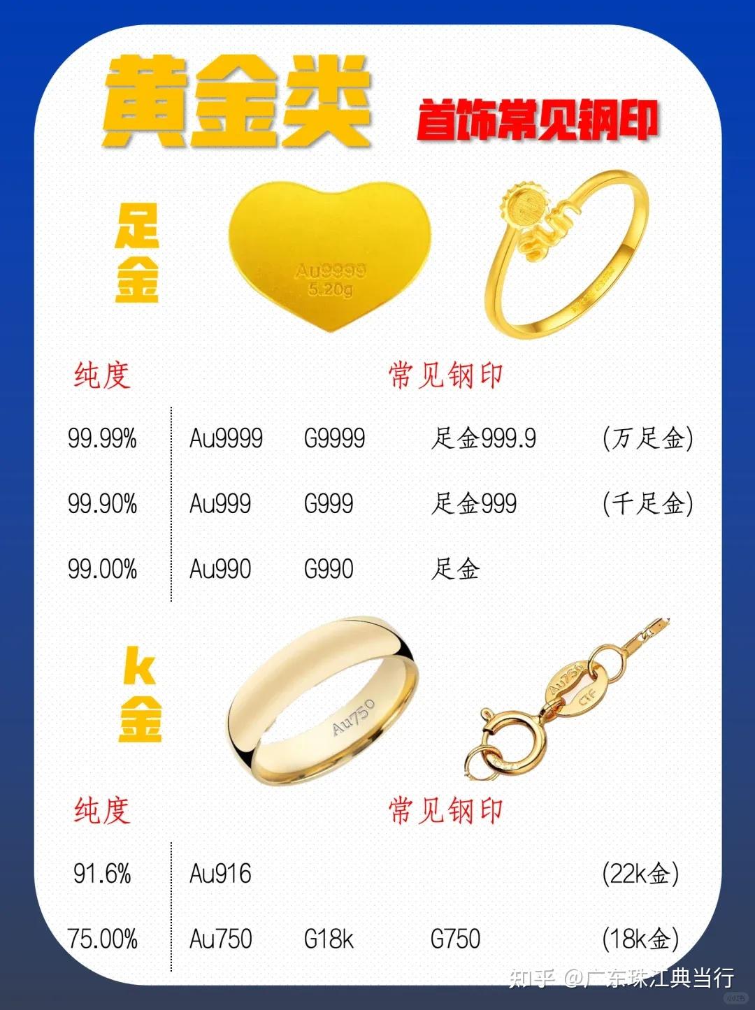 贵金属钢印科普 | 你买的黄金首饰钢印对了吗? - 知乎