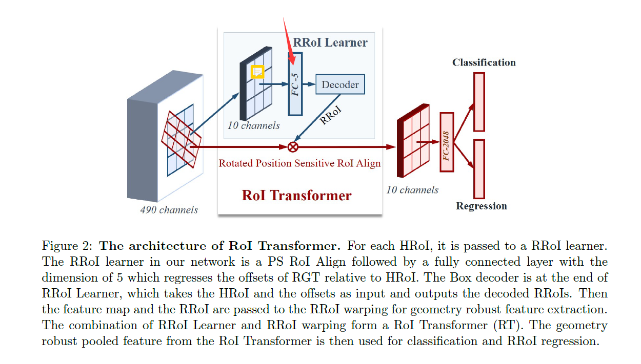 旋转目标(遥感/文字)检测方法整理(2017-2019) 旋转目标(遥感/文字)检测方法整理(2017-2019)