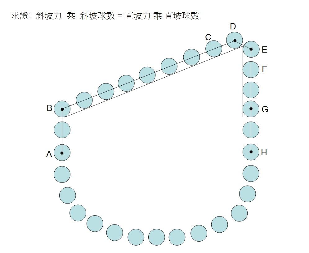 杠杆原理为什么不叫定律_杠杆定律