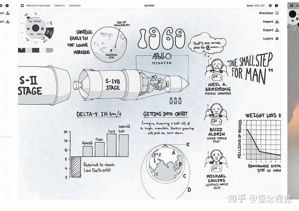 推荐15款ipad手绘软件 让你的ipad不再压箱底 内附教程 笔刷 知乎