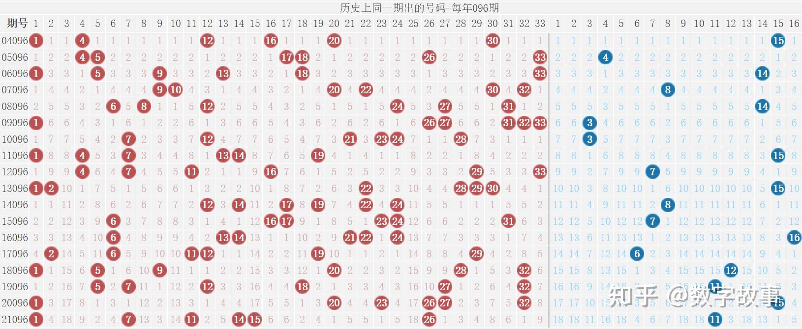 双色球玄机图 今晚图片