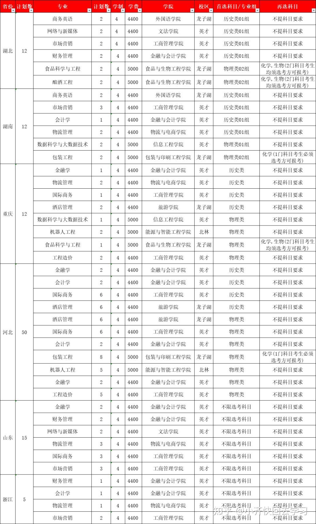 河南牧业经济学院的专业(河南牧业经济学院有哪些专业)