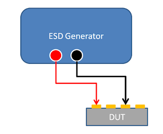 ESD (IEC 61000-4-2, HBM, CDM)与 浪涌Surge 61000-4-5测试，为什么烧融烧黑的失效就叫做EOS过流失效 ...