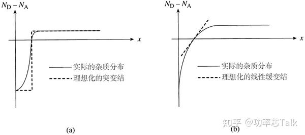 半导体物理与器件笔记（十一）——PN结理论基础 - 知乎