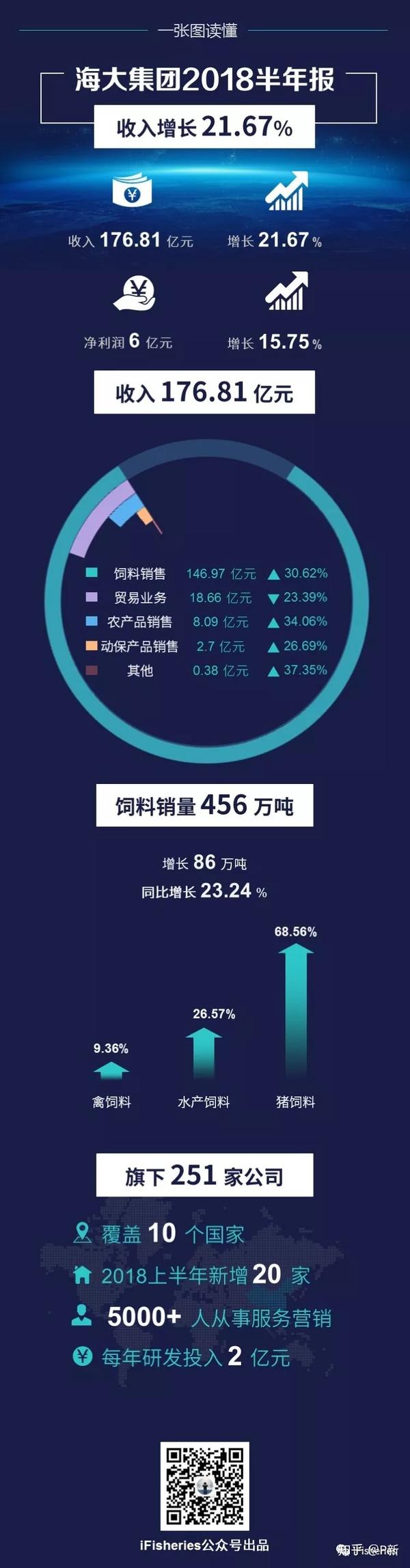 ppt表格线条颜色怎么改