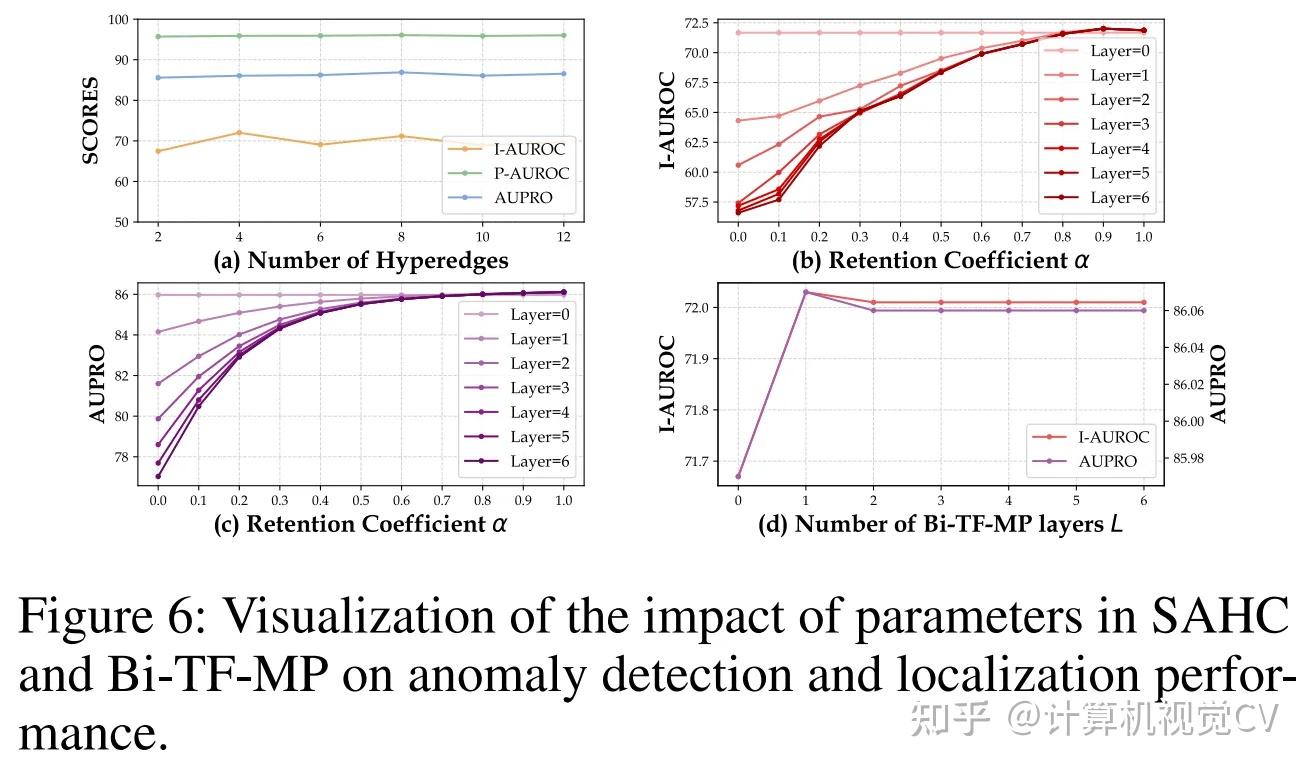 Conditional Cif Analysis AAAI2026 | 少样本+多模态封神!复旦提出CIF方法,用超图突破工业异常检测瓶颈 - 知乎