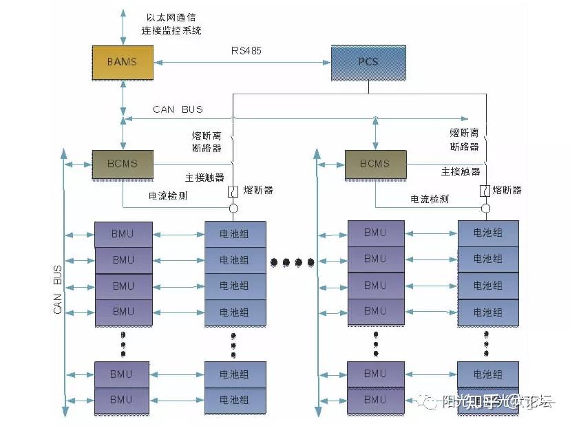 一文了解丨mw级集装箱式电池储能系统