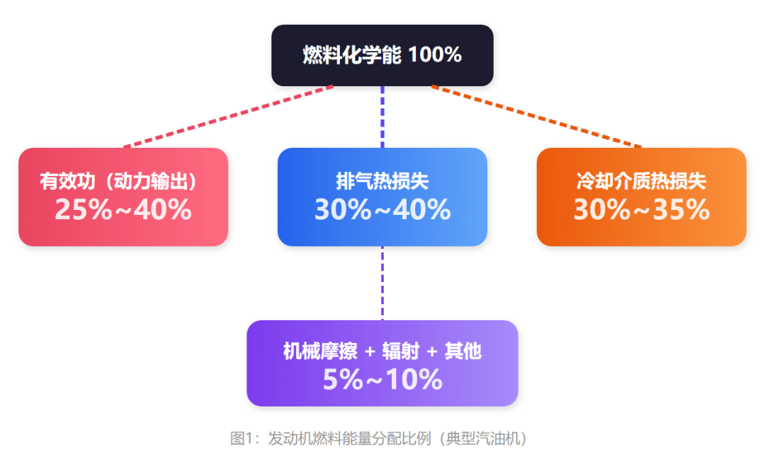 从传统冷却到智能热管理:温度如何影响发动机性能与寿命