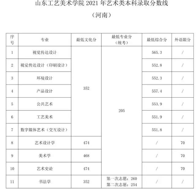 江苏 南通大学 2013年浙江高考分数录取线_江苏省高考分数查询_安徽考生历年高考分数及省排名