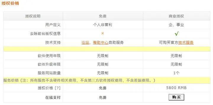 dedecms开始收费(织梦cms开始收费)（织梦cms收费怎么办）  第1张