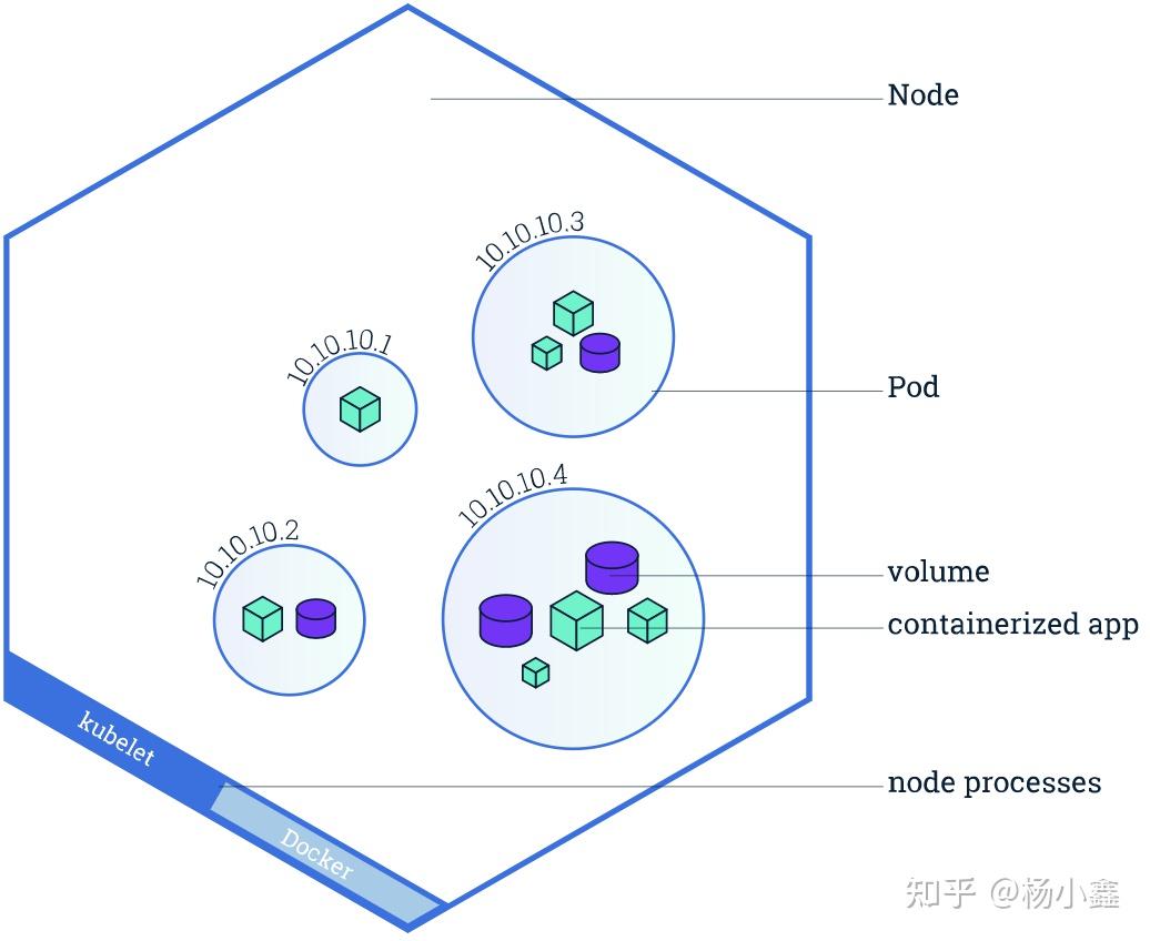 K8S线上集群排查,实测排查Node节点NotReady异常状态 K8S线上集群排查,实测排查Node节点NotReady异常状态