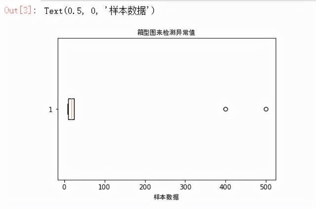 04,極值的檢測