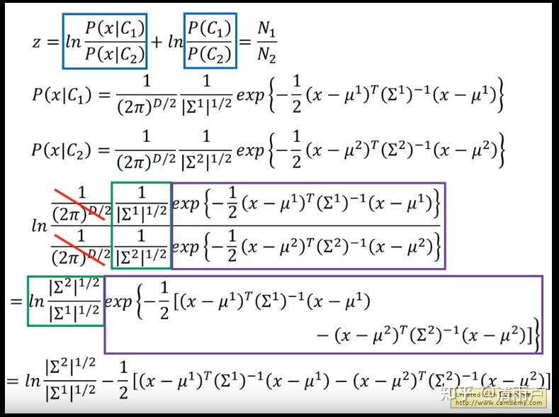 六万字总结机器学习面试问题 六万字总结机器学习面试问题
