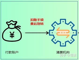 第三方支付怎么赚钱_三方支付平台有哪些_三方赚钱支付宝安全吗