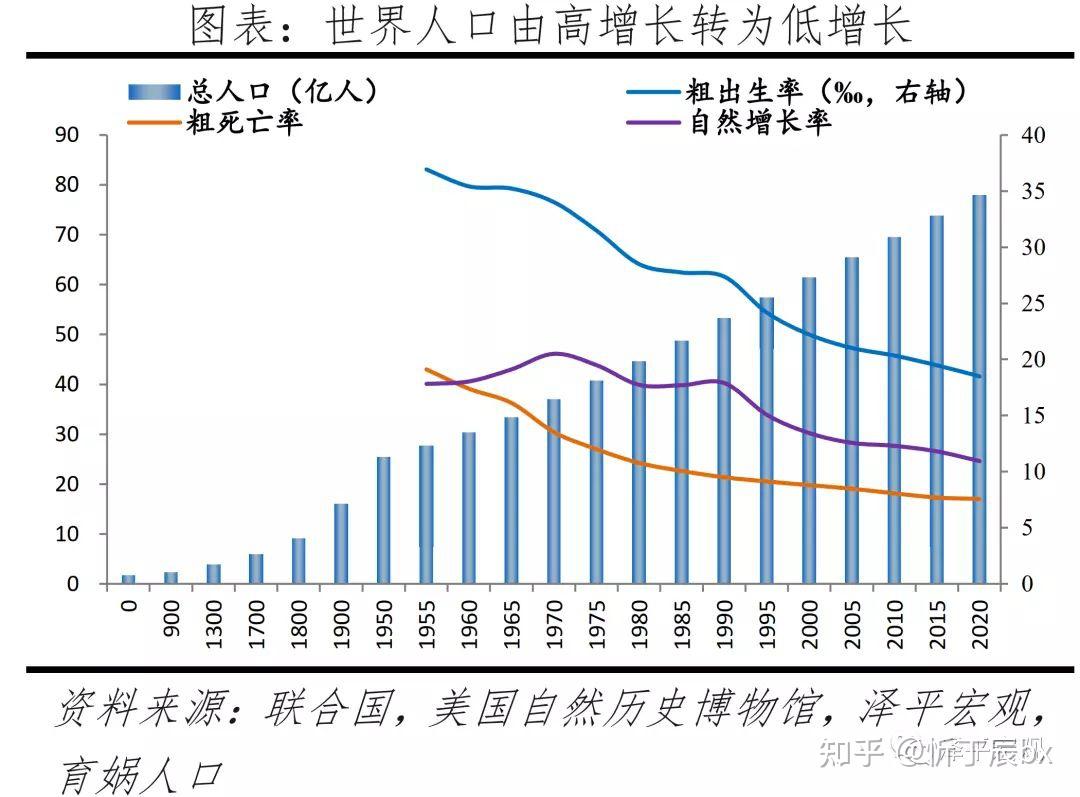 世界人口出生率图片