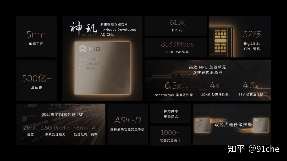 蔚来宣布5nm芯片成功流片,同样的事,华为比亚迪为何不主动宣传