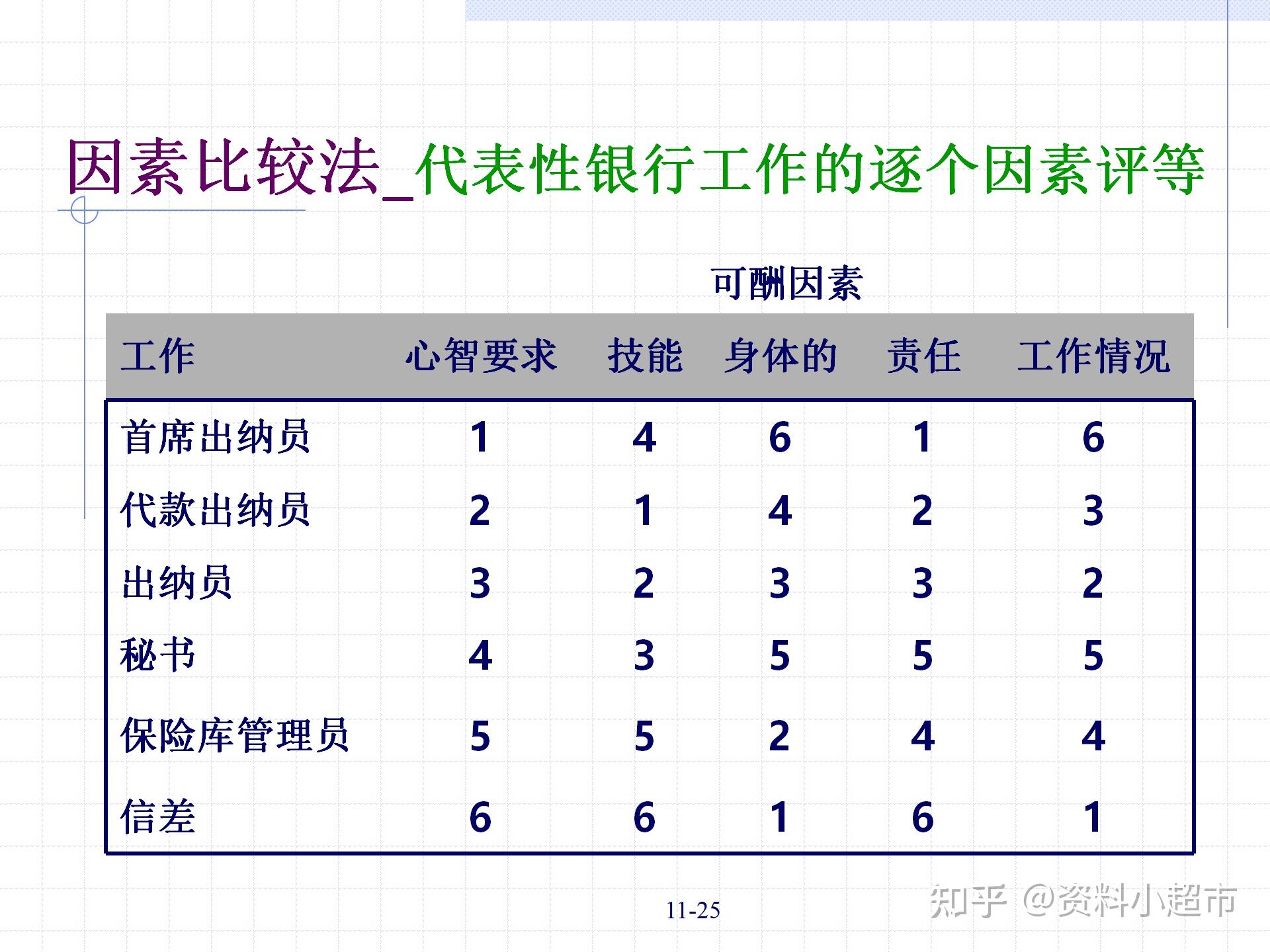 【薪酬激励】薪资管理奖励：如何给员工增加津贴与奖金 知乎