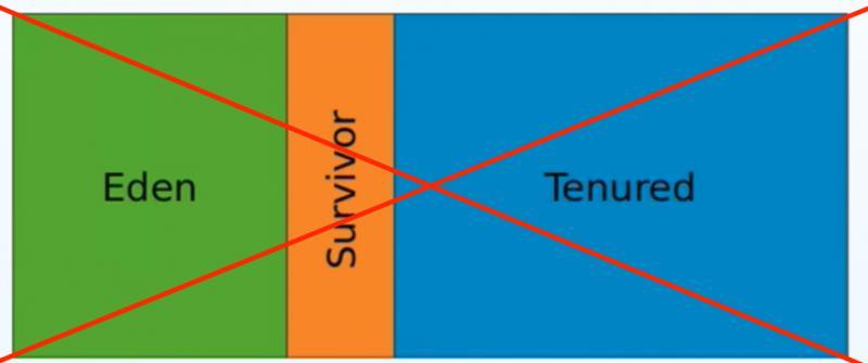 垃圾回收器的发展历程