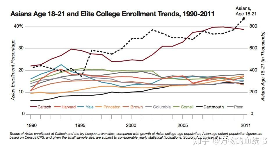 美国人口种族比例_美国院校的种族比例 学生来源如何构成(2)