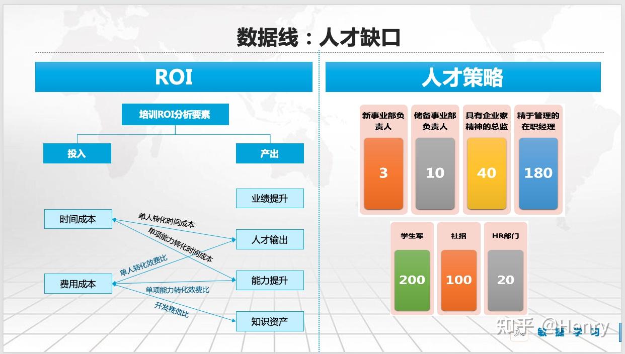 一个实战:用数据说话人才培养实例