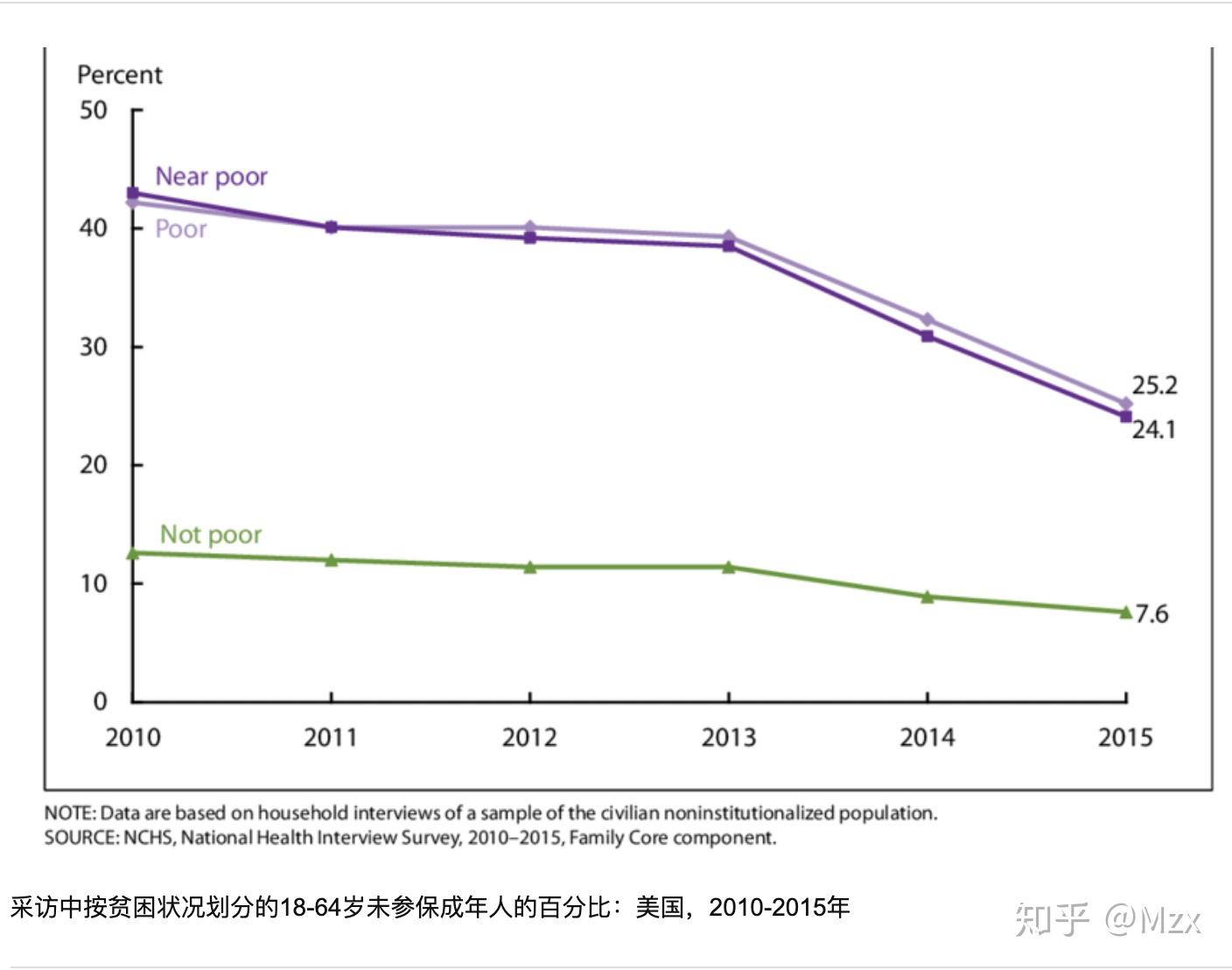 美国得病人口_美国人口