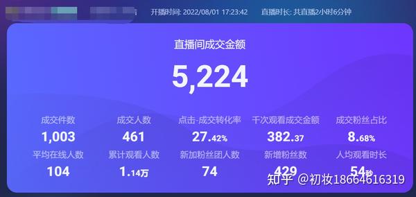 直播间互动数