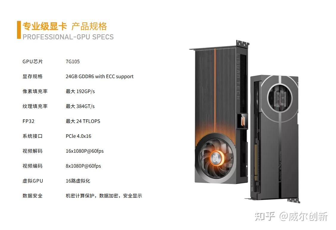 砺算科技7G105/7G106横空出世，对标英伟达GTX 4060 - 知乎