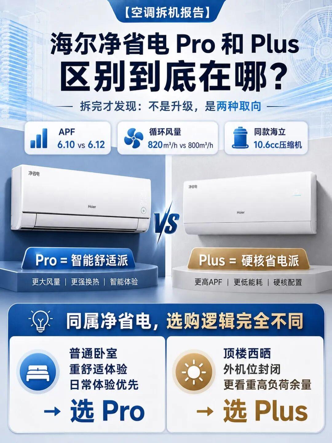海尔净省电空调,Pro和Plus区别在哪里?【空调拆机报告】