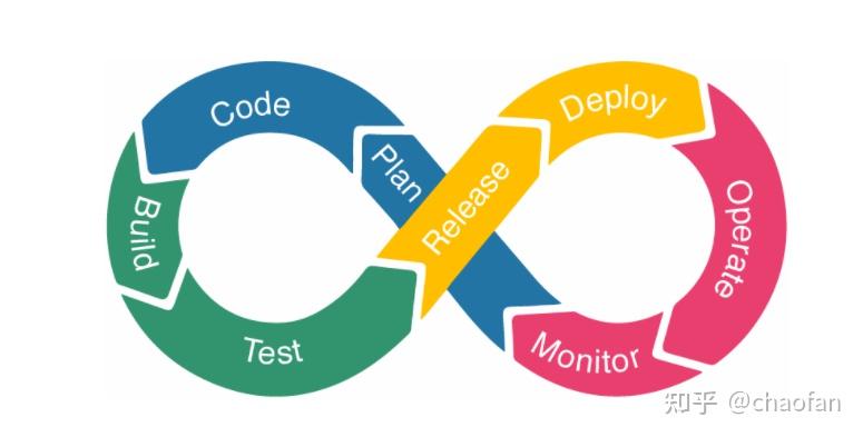 什么是devops生命周期?