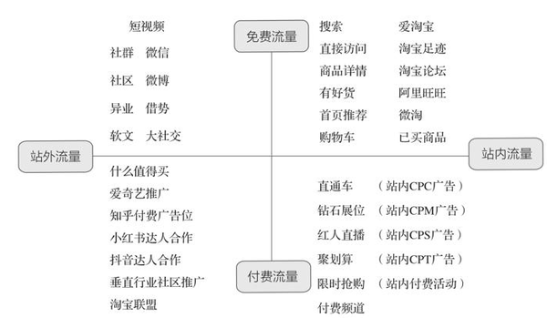 图片[3]-10分钟读懂《学会运营：高效增长的52种方法》