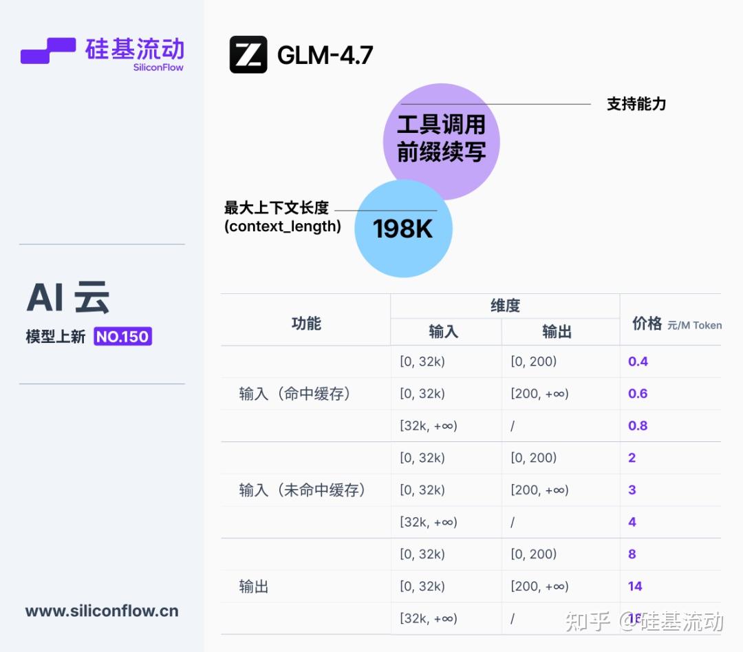硅基流动上线高速版GLM-4.7 - 知乎