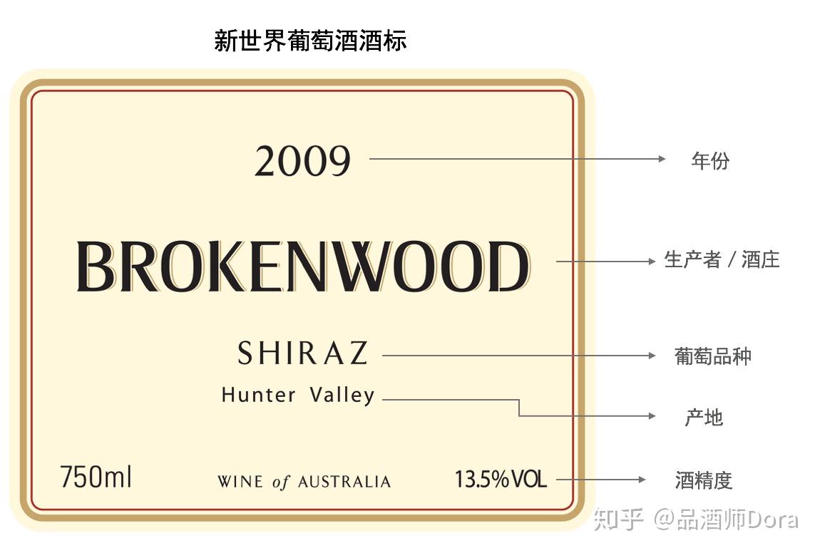 买的酒究竟是什么类型的葡萄酒葡萄酒标称为appellation credential