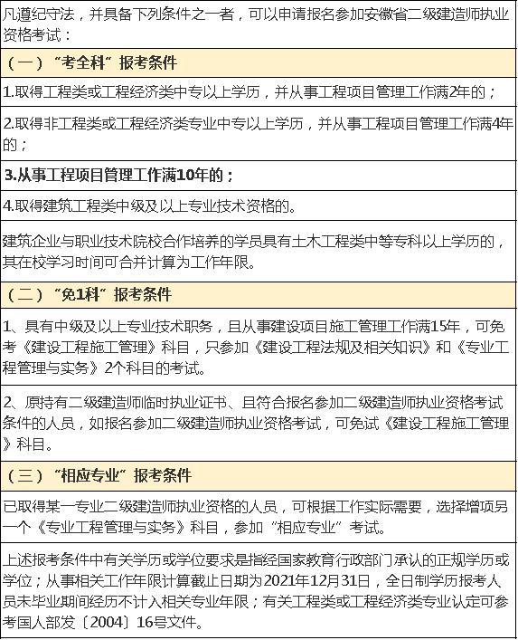 來學網哪些人可以考二建什麼專業都能考嗎