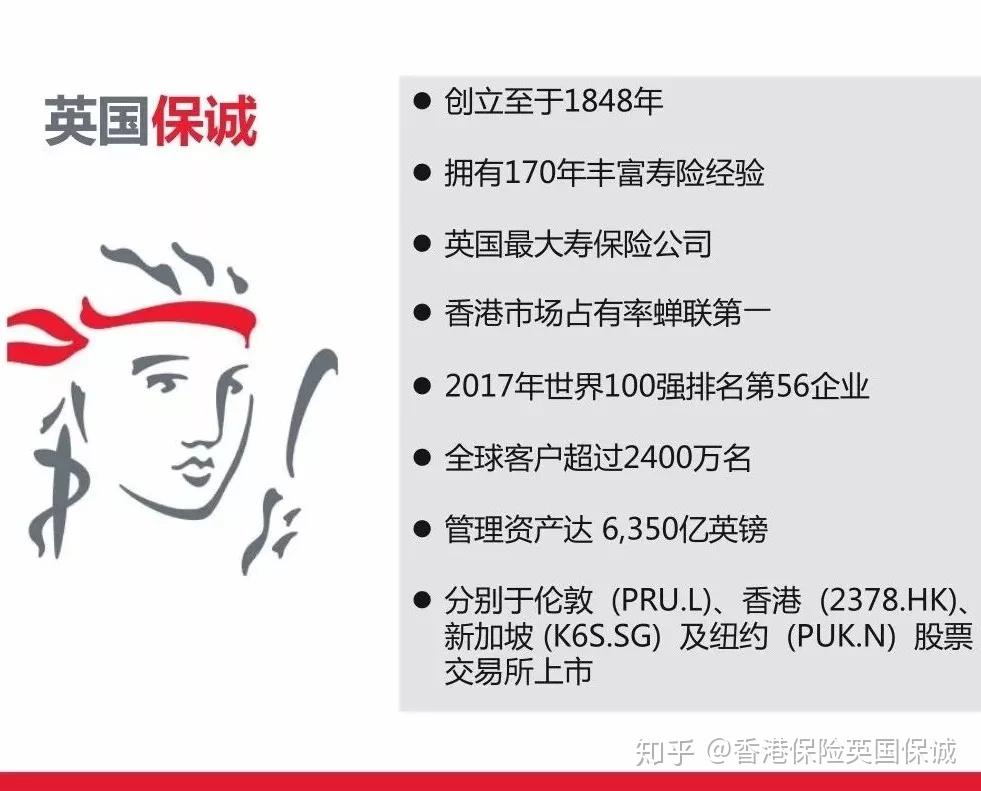 英国保诚最佳储蓄特级隽升2