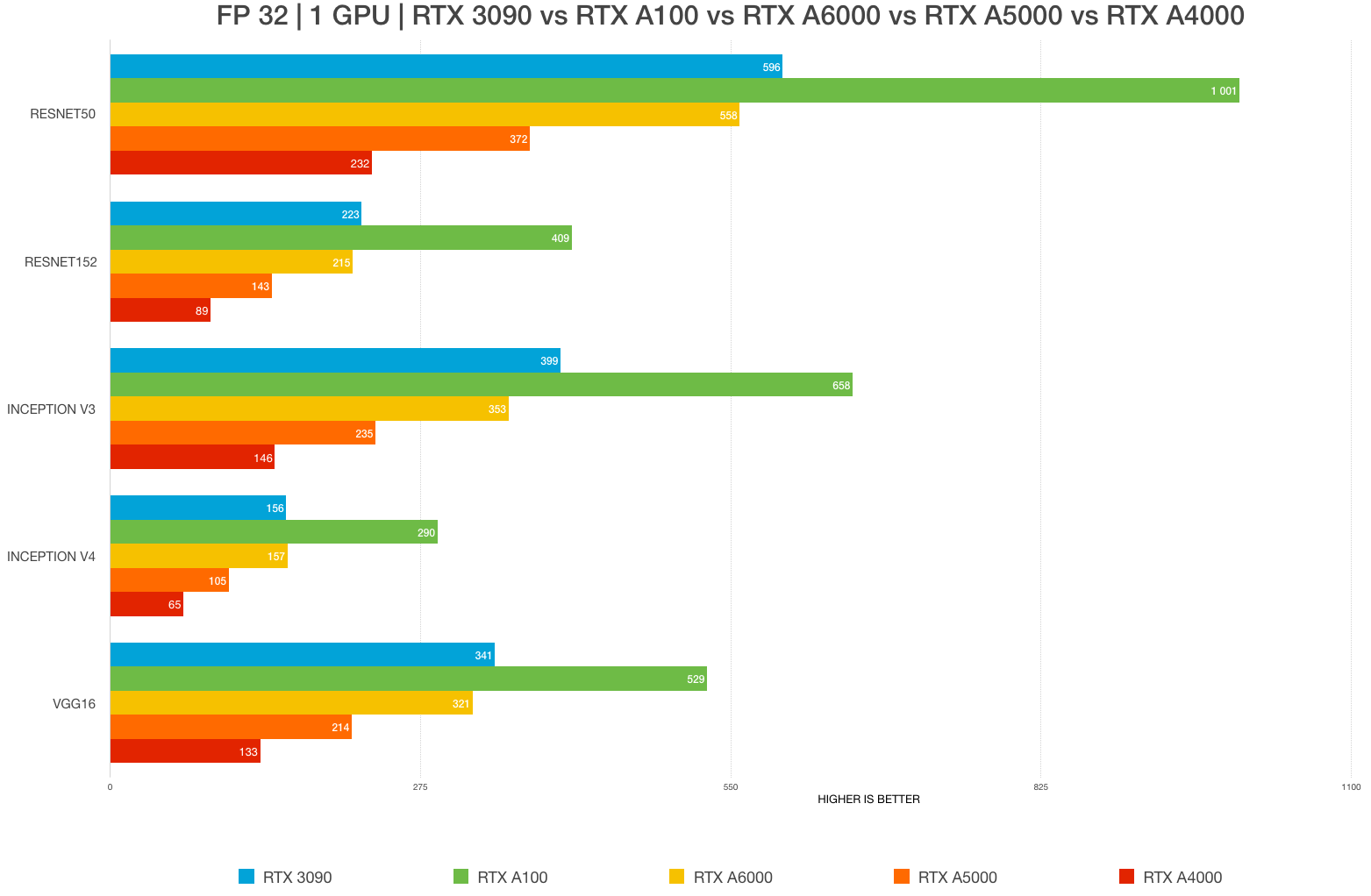 2080ti-vs-3090-vs-a100