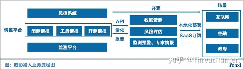 出身腾讯的威胁猎人,如何猎杀黑灰产? - 知乎