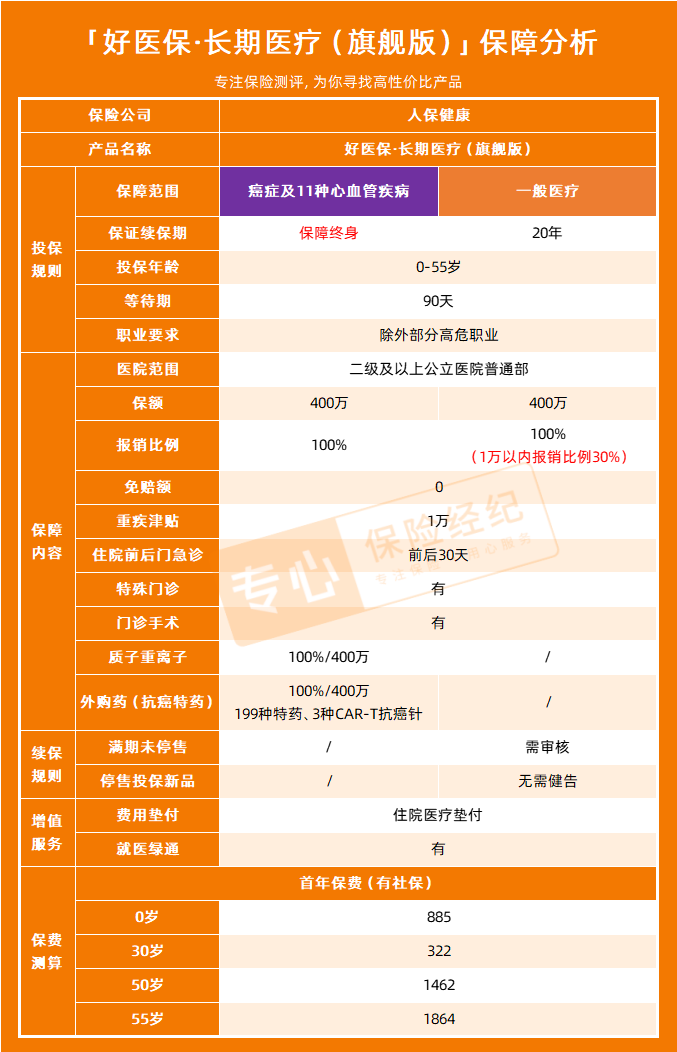 支付宝防癌险多久生效_支付宝上的防癌医疗险_防癌险支付宝