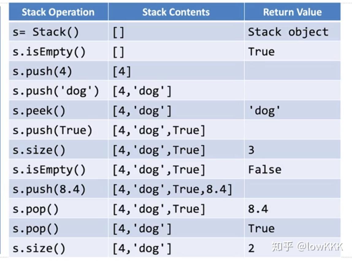 python数据结构与算法基础#1 stack - 知乎