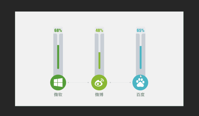 关于PPT图表的用法,看这一篇就够了! - 知乎