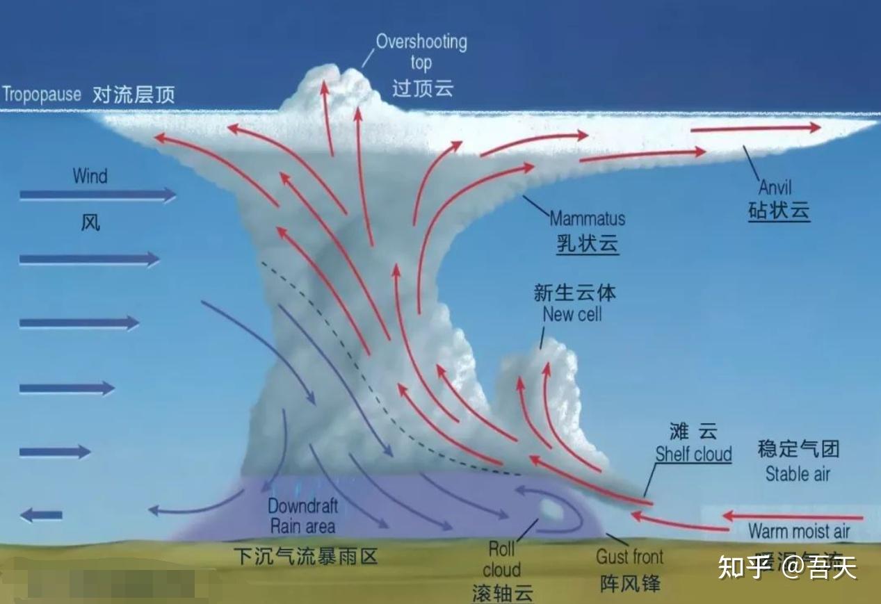 内蒙古辽宁等地出现罕见乳状云是如何形成的有何征兆