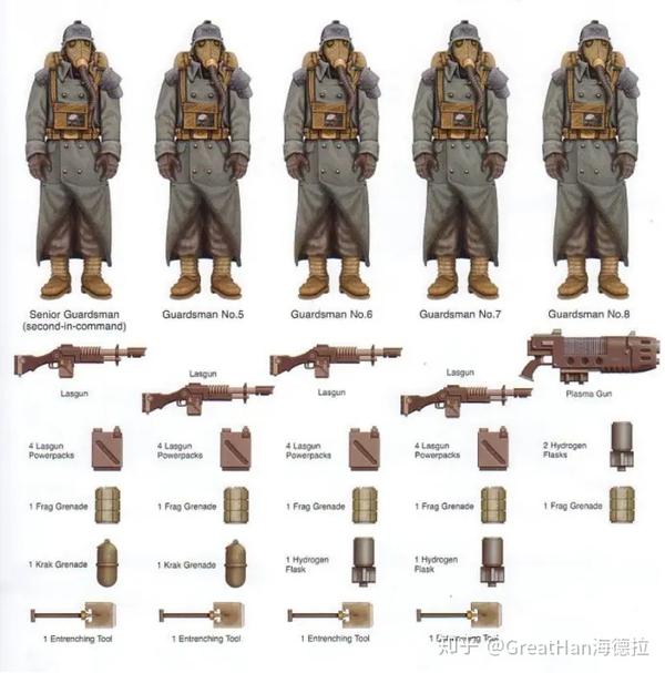 【战锤40K】帝皇的货币——克里格死亡军团各兵种编制介绍 - 知乎