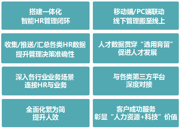 人力資源管理系統哪個好選型就參考2021排名榜單