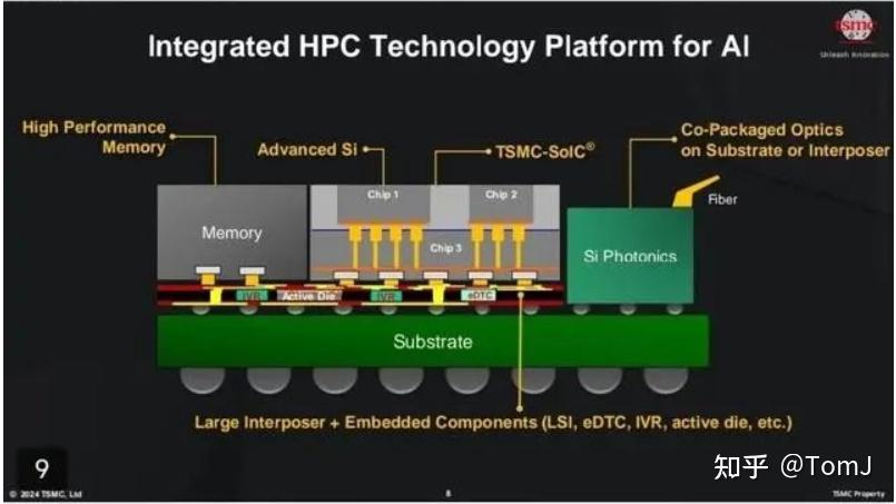 TSMC 2024北美技术论坛 - 知乎